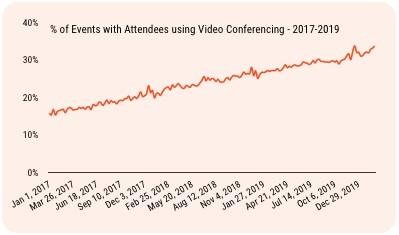 Graph courtesy of Woven